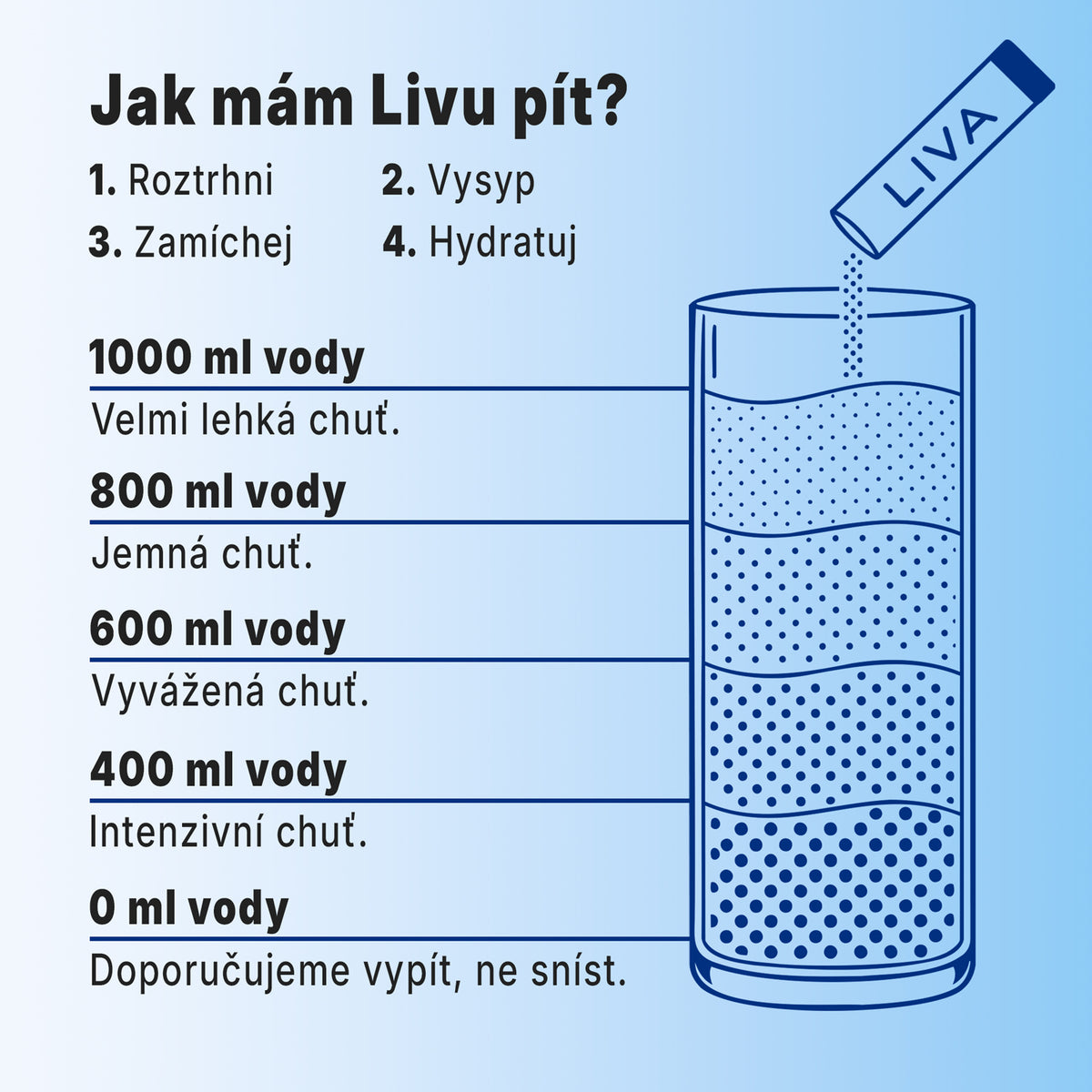 HYDRATION - Citron
